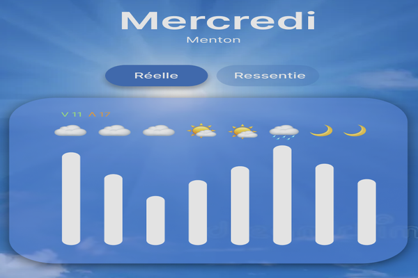 Météo